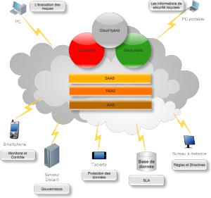 Cloud_computing_map